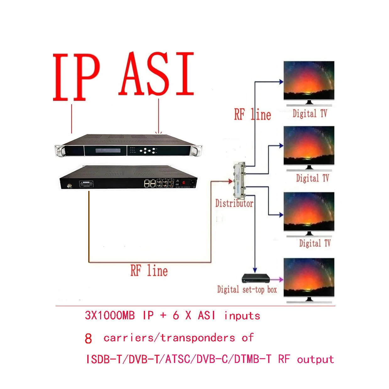 3 X 1000MB IP, 8/16 carriers of  DVB-T/C QAM digital modulator, giga IP to DVB-T/C ISDB-T modulator, QAM digital catv modulator,