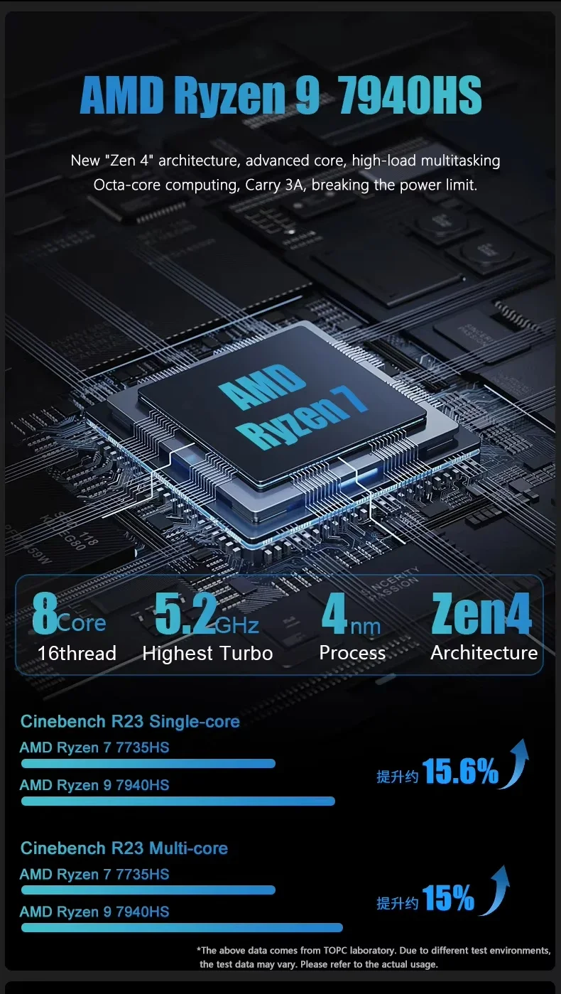 كمبيوتر عشوائي ملون TOPC TR9 Ryzen 7 7840HS Ryzen 5 7640HS كمبيوتر صغير Windows 11 DDR5 M.2 NVME SSD PCIE4.0 USB4.0 WIIF6E BT5.3 كمبيوتر