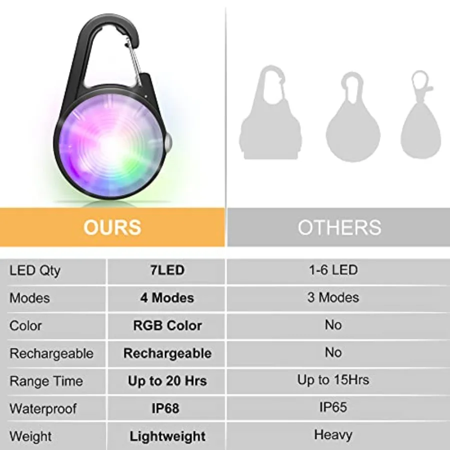 description