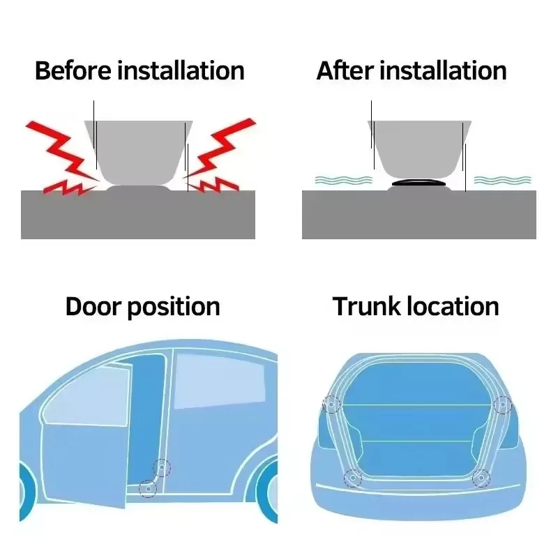 Product - usage example