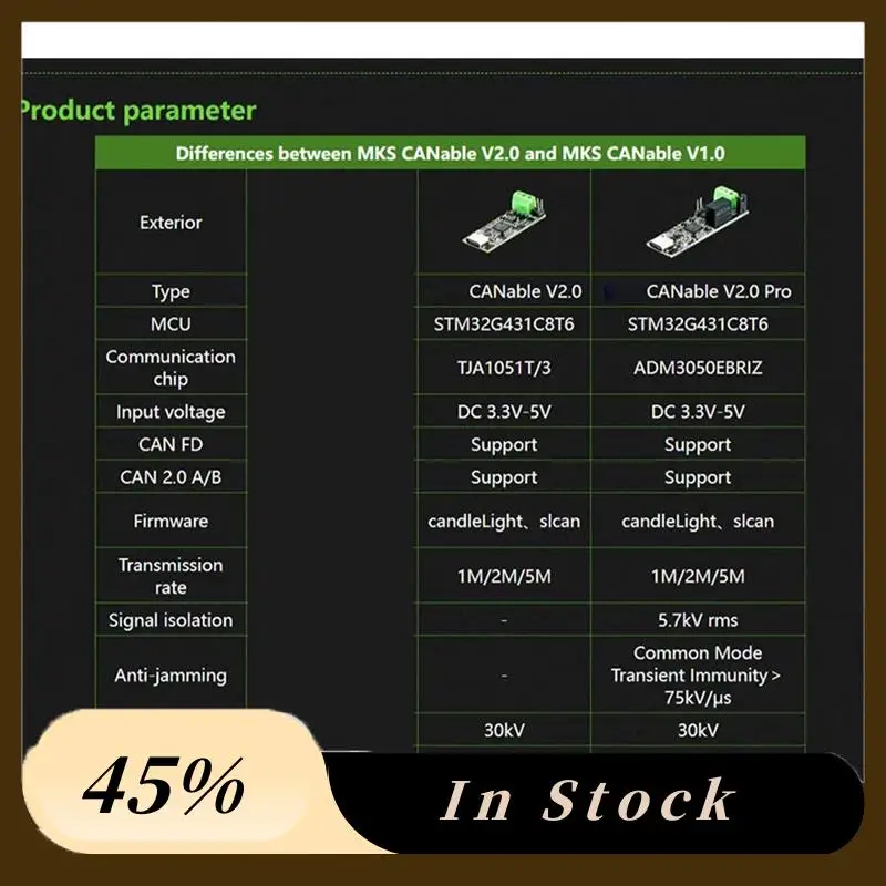Canable V2.0 Canbus Transceptor USB para PCAN Adaptador analisador de protocolo CAN2.0 Controlador serial fácil de usar
