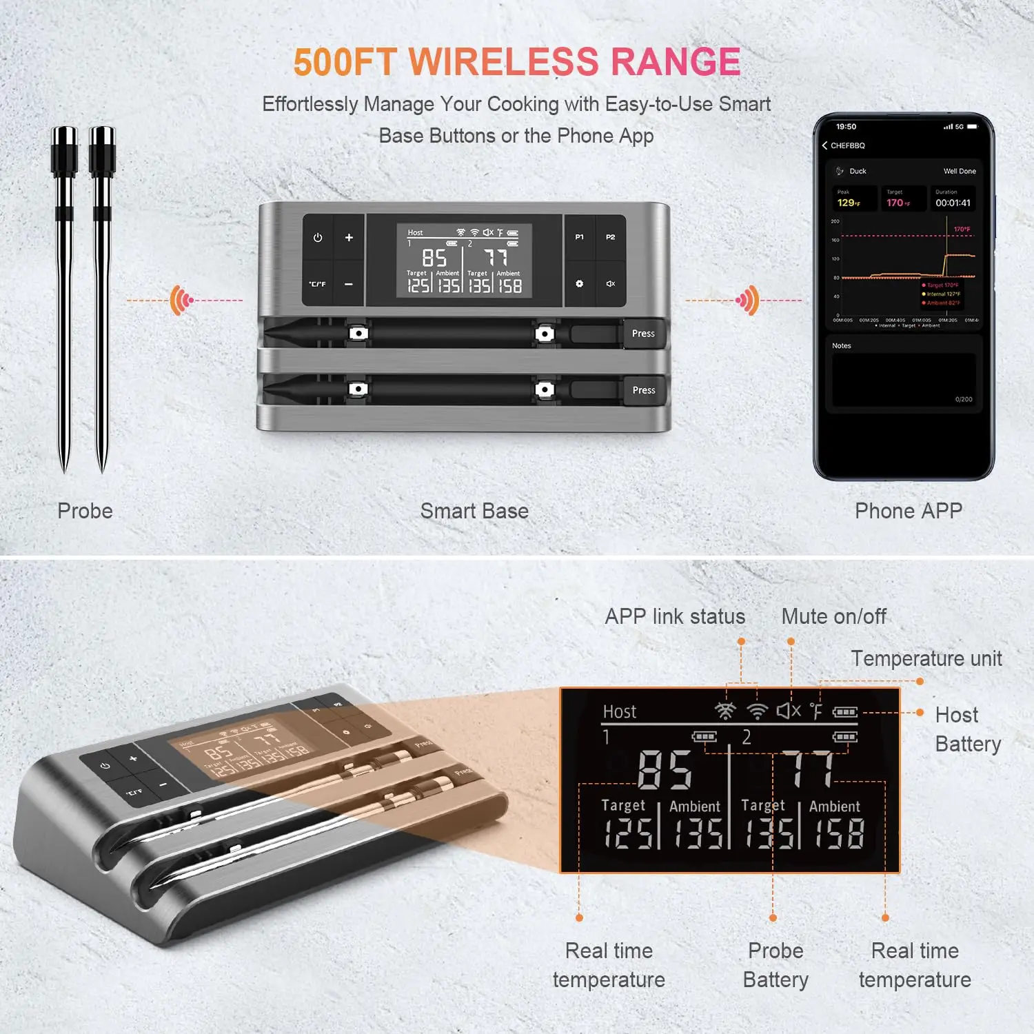 Wireless Smart Meat Thermometer with Dual-Sensor Probe, 500FT Remote Monitoring, Dedicated App, Real-Time Ambient and Food