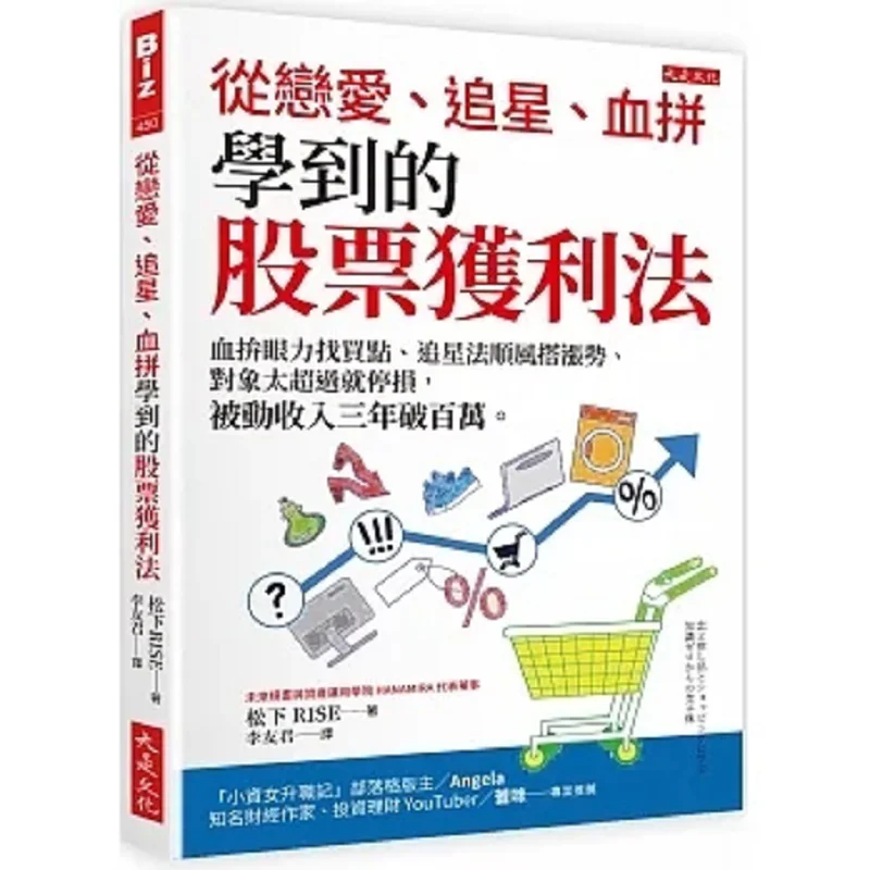 Stock Profitmaking Methods Learned From Dating Starchasing And Intense Competition Intense Competition To Identify Buying Points