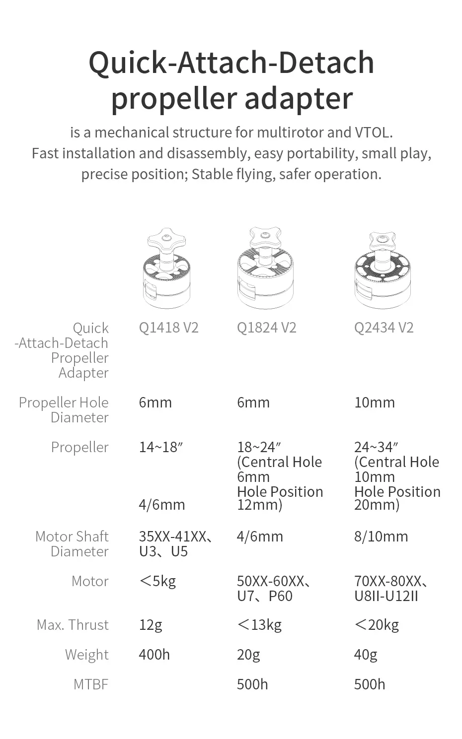 T-MOTOR Drone DIY Onderdelen Quick-Attach-Detach Propeller Adapter Q1418 Q1824 Q2434 Quicker 2 stks/set Voor Dubbele Vergrendeling veiliger Vliegen