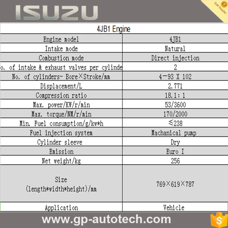 ISUZU 4 JB1CN 4 JB1CT Neue Billige Auto Auto Dieselmotoren Zu Verkaufen