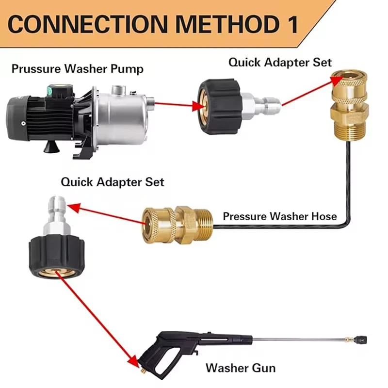 Pressure Washer Adapter Sets M22 to 1/4 Inch Quick Connector Kit Quick Connect Gun to Hose for Attach a Hose to The Water Pumps