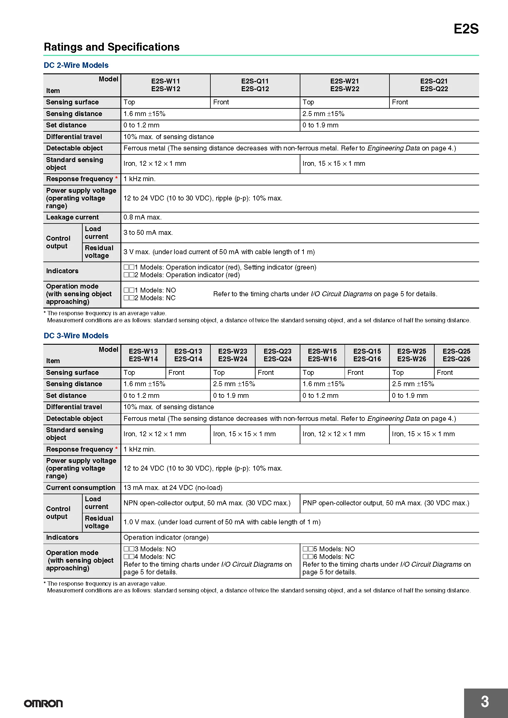 OMRON Näherungssensor E2S-W21 E2S-W23 E2S-Q23 E2S-W24 E2S-Q26 E2S-W15 E2S-Q21 W25 Q22 - 12 Neue Authentische Original-Modelle – Detail 3