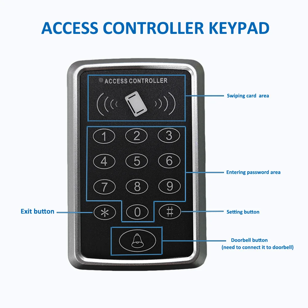 1000 사용자용 RFID 액세스 제어 키패드, EM 카드 리더, 문짝 액세스 컨트롤러 시스템, 문짝 잠금 오프너 키보드 시스템, 125KHz