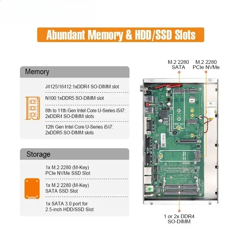 Linkleaps da 10,1" a 21,5" da 8a a 12a generazione I5 I7 Pannello industriale PC Touch Panel PC Computer industriale con doppia LAN da 2,5 GbE IP65