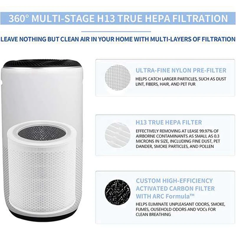 T83C-2 szt. Filtr zamienny do rdzenia oczyszczacza powietrza LEVOIT Mini część rdzeń Mini-RF, filtr HEPA H13 3w1 filtr z węglem aktywnym