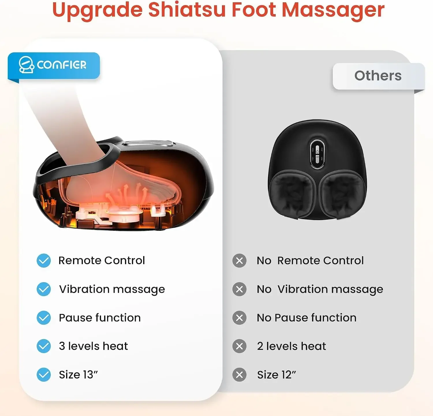 Shiatsu Foot Massager with Heat, Compression Kneading Rolling,Vibration, Remote Control,Pause Function,Feet Massage