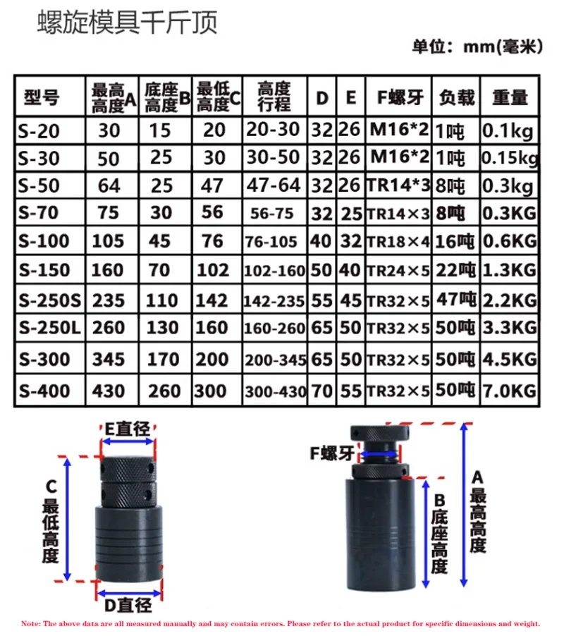 Imagem -05 - Cilíndrico Parafuso Jack Máquina de Injeção Cnc Bloco de Almofada Adaptador Manu-al Altura Hoist Ajustando Mold S20 S100 1pc