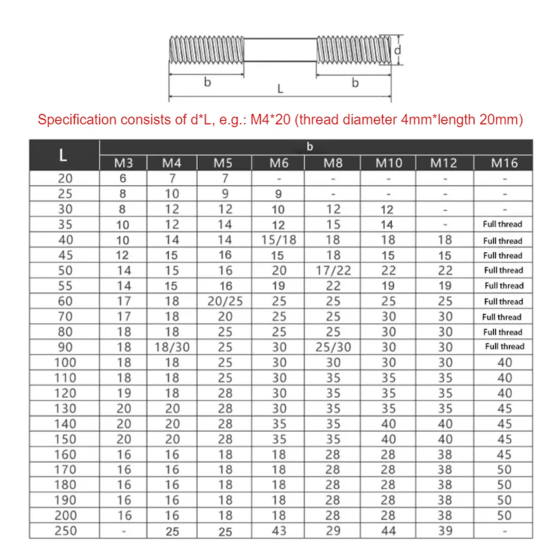 304ステンレス鋼,m3,m4,m5,m6-m16,両端ねじ付きロッドねじ,二重頭ボルト,壁へのスタッド