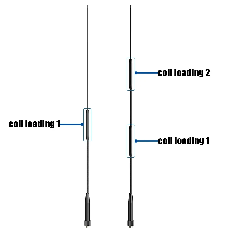 Walkie Talkie Antenna RH901S Coil Loaded Soft Whip Aerial SMA-Female 144/430/900MHz Amplify Signals For UV-5RH DM-1701 Ham Radio