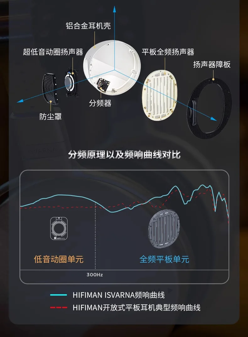 سماعات أذن سلكية مثبتة على الرأس من HIFIMAN ISVARNA شبه مفتوحة ذات غشاء مسطح HIFI