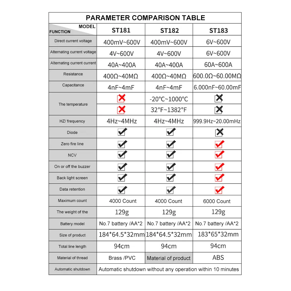 ST181 ST182 ST183 cyfrowy miernik cęgowy prąd DC/AC 4000/6000 zlicza multimetr amperomierz wzmacniacz napięcia Hz pojemnościowy Test NCV Ohm