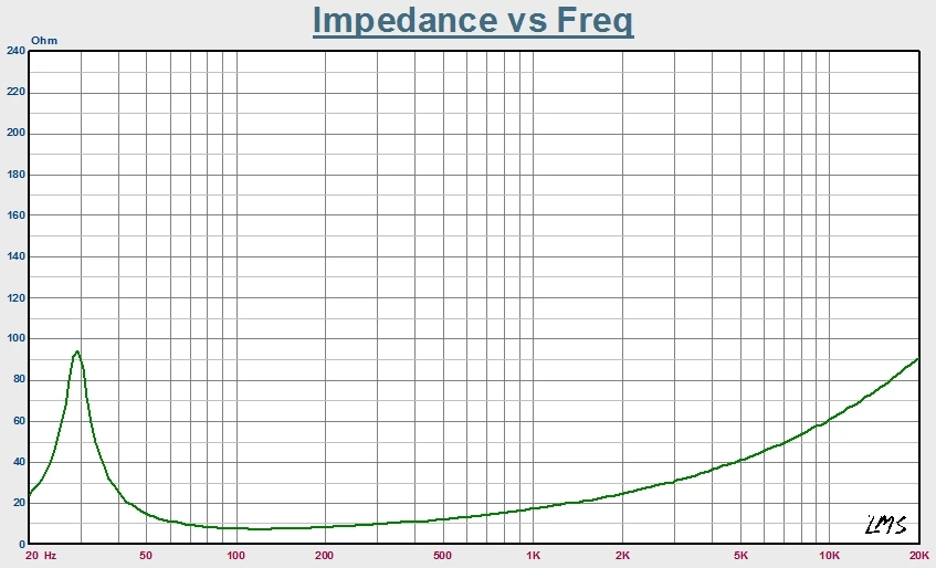 Professionele luidsprekerfabrikant Hoge kwaliteit krachtige Neodymium 21 inch 2000 W subwooferluidspreker