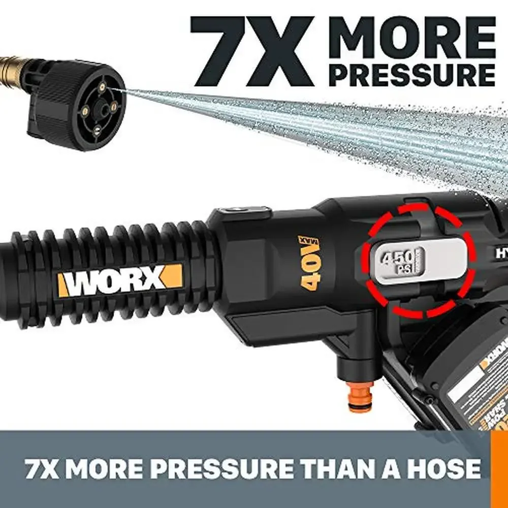 40V Power Cleaner Hydroshot 2X20V Portable Batteries Charger Included WG644 Black Orange 450 PSI 2-Speed Nozzle Compatible Worx