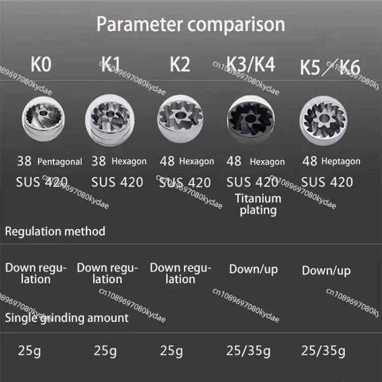 K6 K4 ręczny młynek do kawy ekspres do kawy profesjonalny przenośny młynek do ziaren kawy Camping podróżna naczynia do kawy prezent