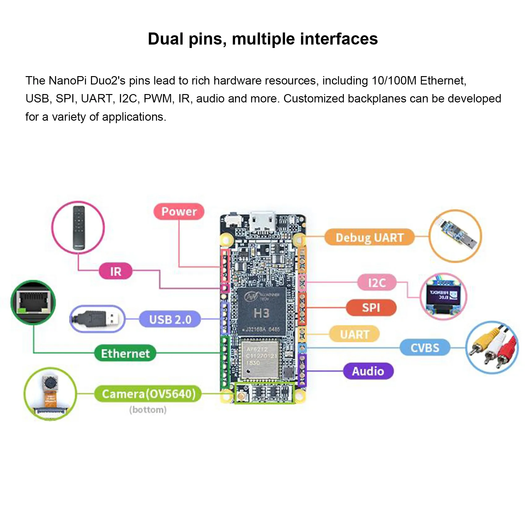 NanoPi-placa de desarrollo DUO2, 512M, DDR3, Allwinner H3, Cortex-A7, WiFi, Bluetooth, módulo UbuntuCore, aplicaciones IoT