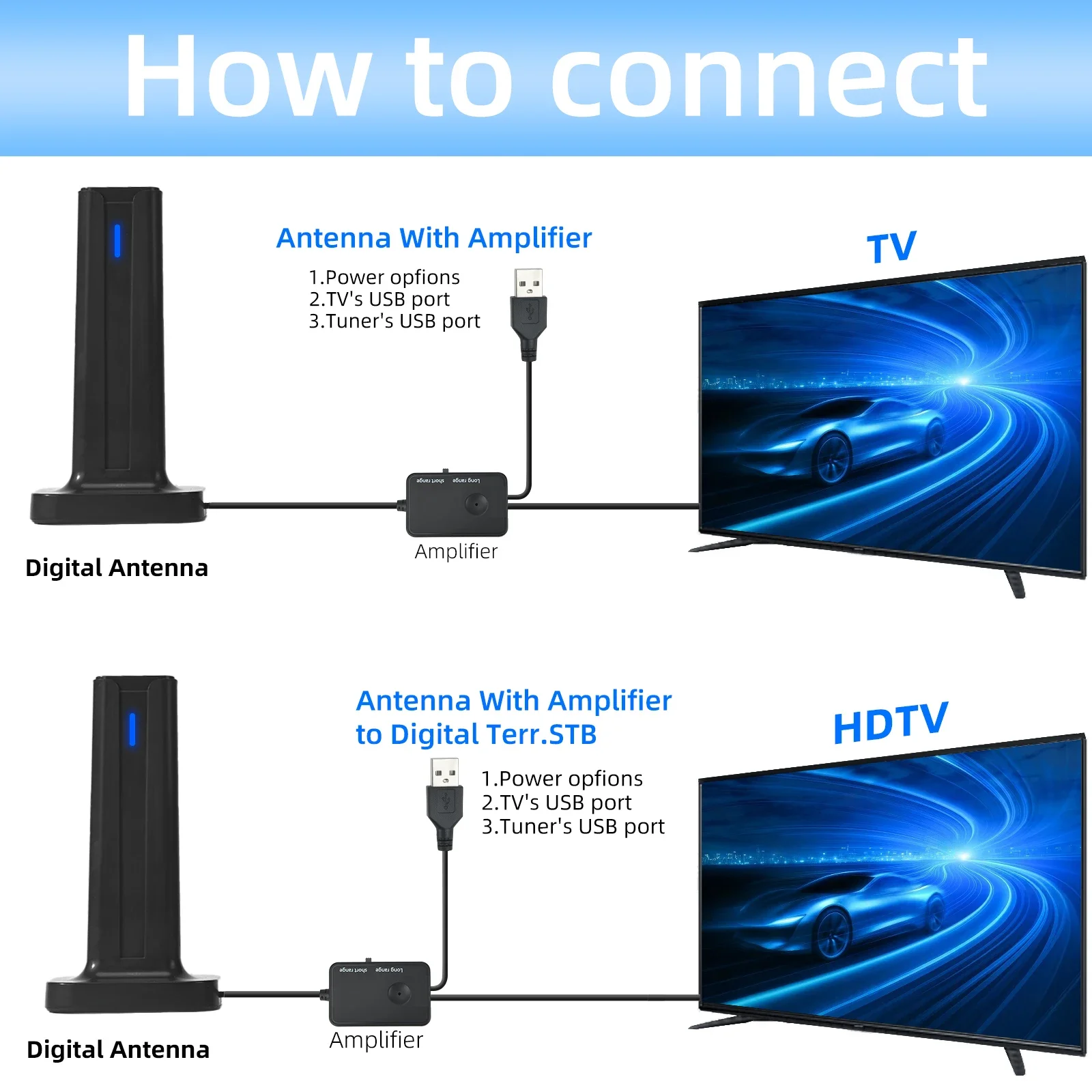 2025 New Cross-border Wave Digital TV Antenna hdtv-t2 Amazon
