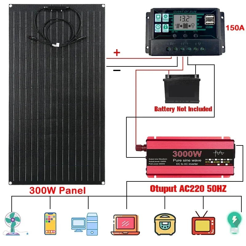 

3000W Power Inverter 12V to 110/220V Car Convertor LCD Display 150A Solar Controller 300W Solar Panel System for Home Appliance