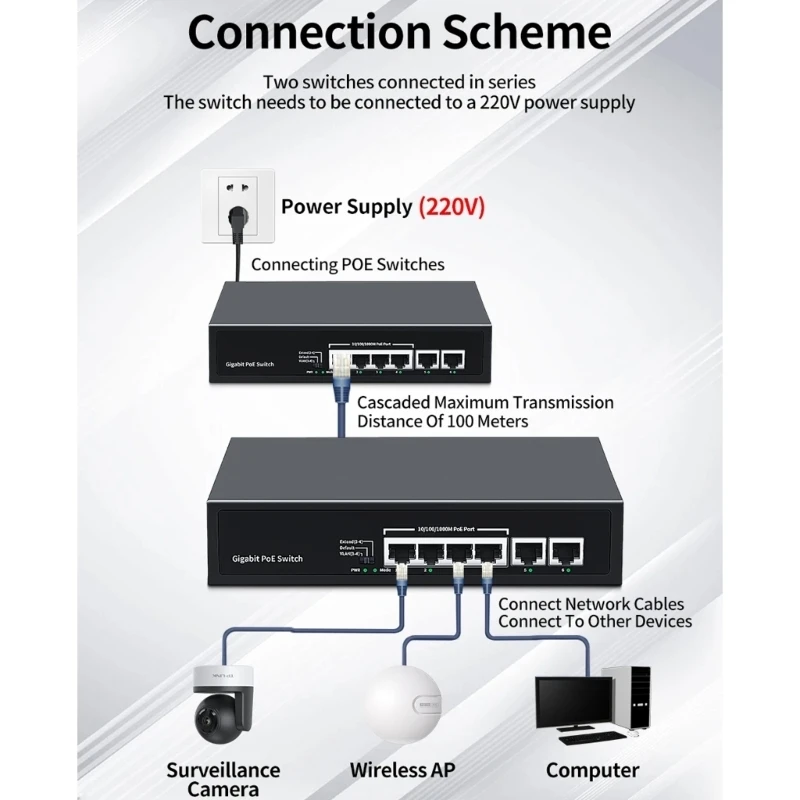 Reliabled Networking Extender Delivering POE to Double Port from 1 Source for Cost Effective Coverage Enhancement best sale
