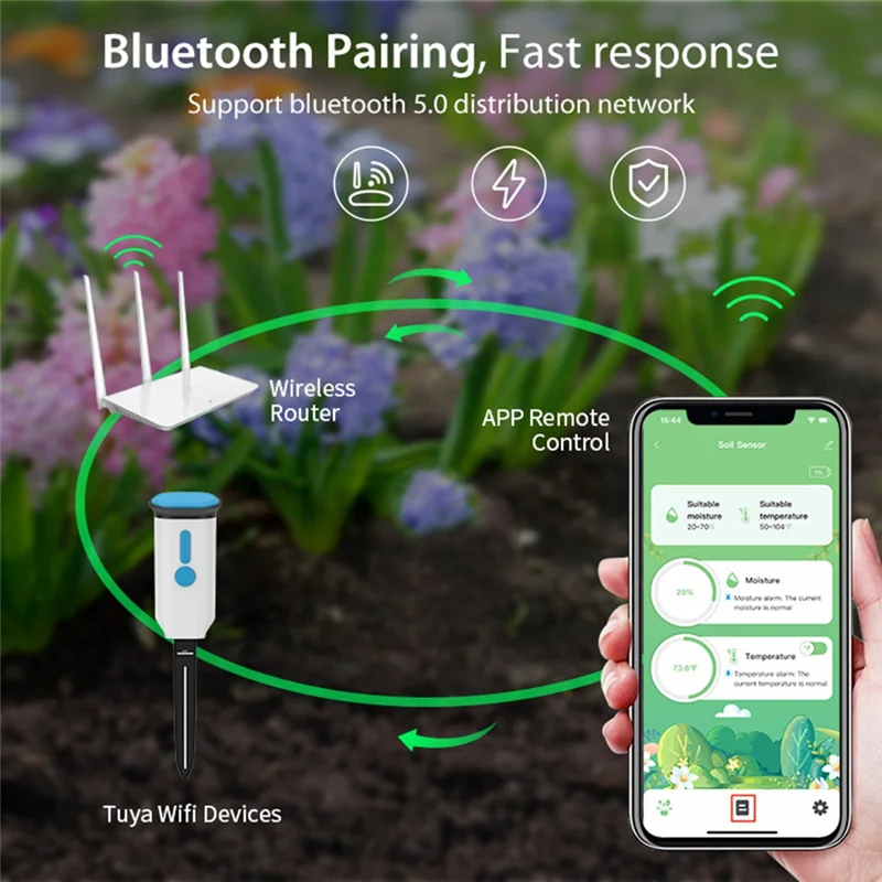 BAAY Bodendetektor Topfpflanze Feuchtigkeitssensor Detektor Fruchtbarkeitstester für Garten Bauernhof