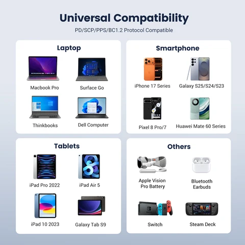 UGREEN PD100W USB-C кабель 5A для быстрой зарядки iPhone, Samsung, MacBook — детальный вид товара
