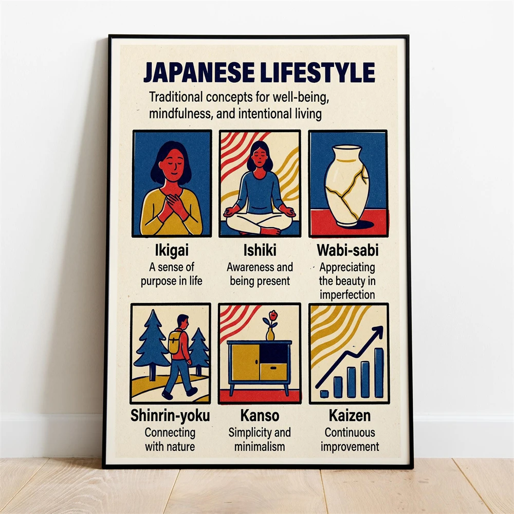 Japanese Zen Lifestyle - Póster de arte de pared con