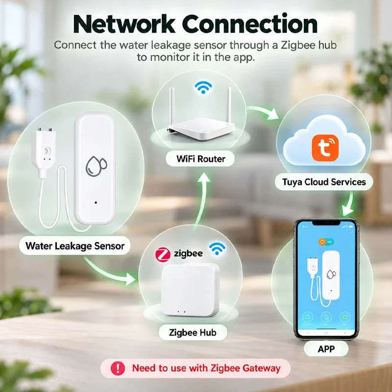 Zigbee Smart Wireless Water Leak Sensor Flood Overflow Detector App Remote Monitoring For Home Security Gateway Required