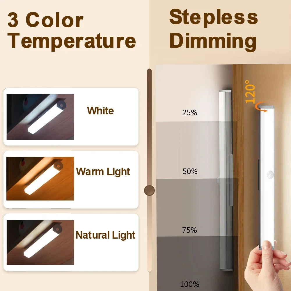 ไฟ LED เซ็นเซอร์ตรวจจับการเคลื่อนไหวกลางคืนแบบแม่เหล็กชาร์จไฟได้120 ° ไฟอ่านหนังสือหรี่แสงได้ตกแต่งครัวข้างเตียงห้อง