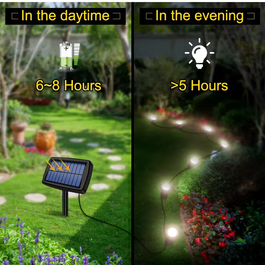 Solar In-Ground Lights 10in1 Solar Garden Light Outdoor Waterproof Landscape Lighting for Yard Walkway Patio Driveway Decoration