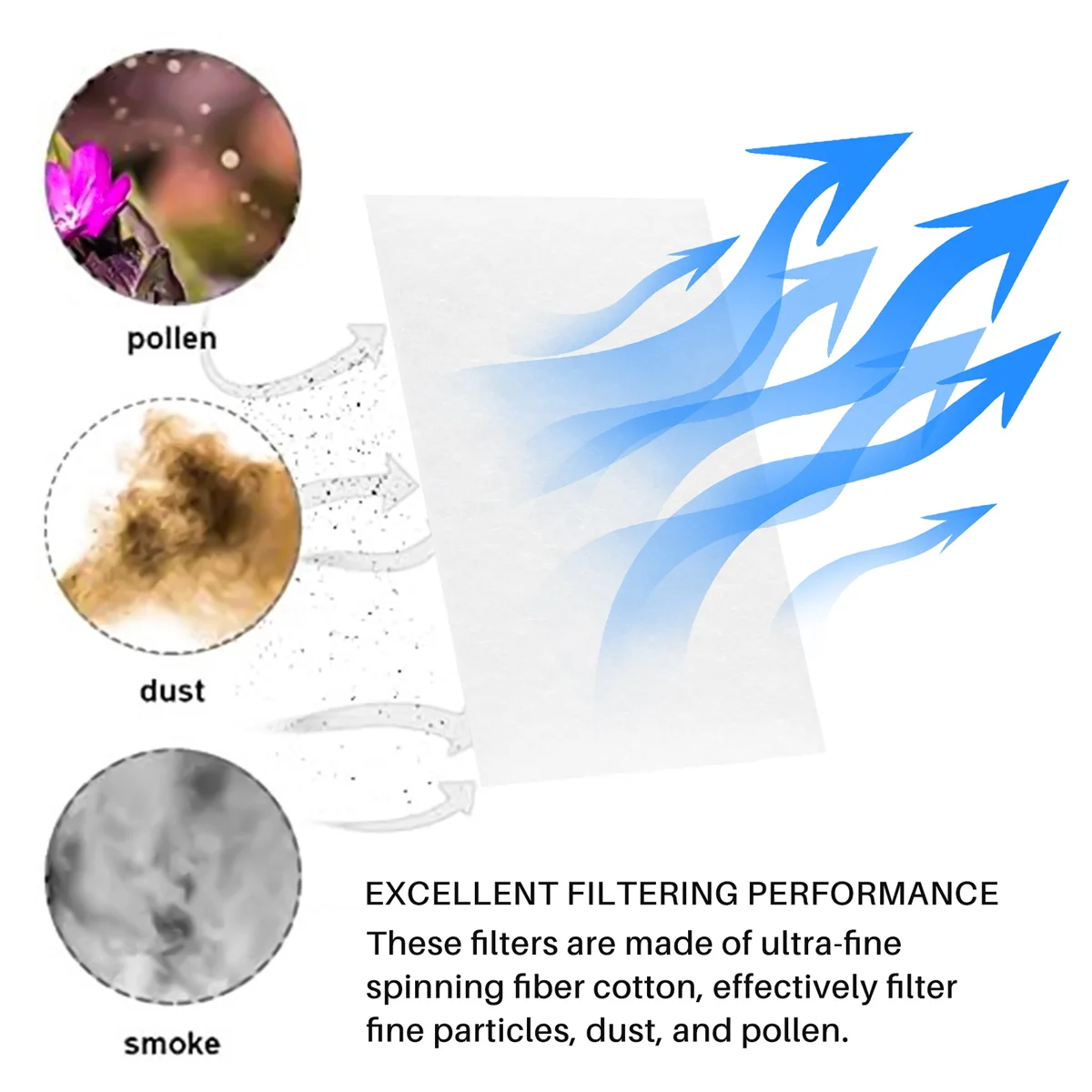 PANAS untuk Filter Resmed Airsense 40 - Filter CPAP Filter Pengganti Universal Sekali Pakai