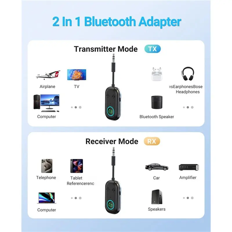 Leading-2X Bluetooth Transmitter Receiver, 3.5MM To 5.3 Transmitter, 2-In-1 Airplane Adapter For Headphone,TV,Speakers,Car,Home