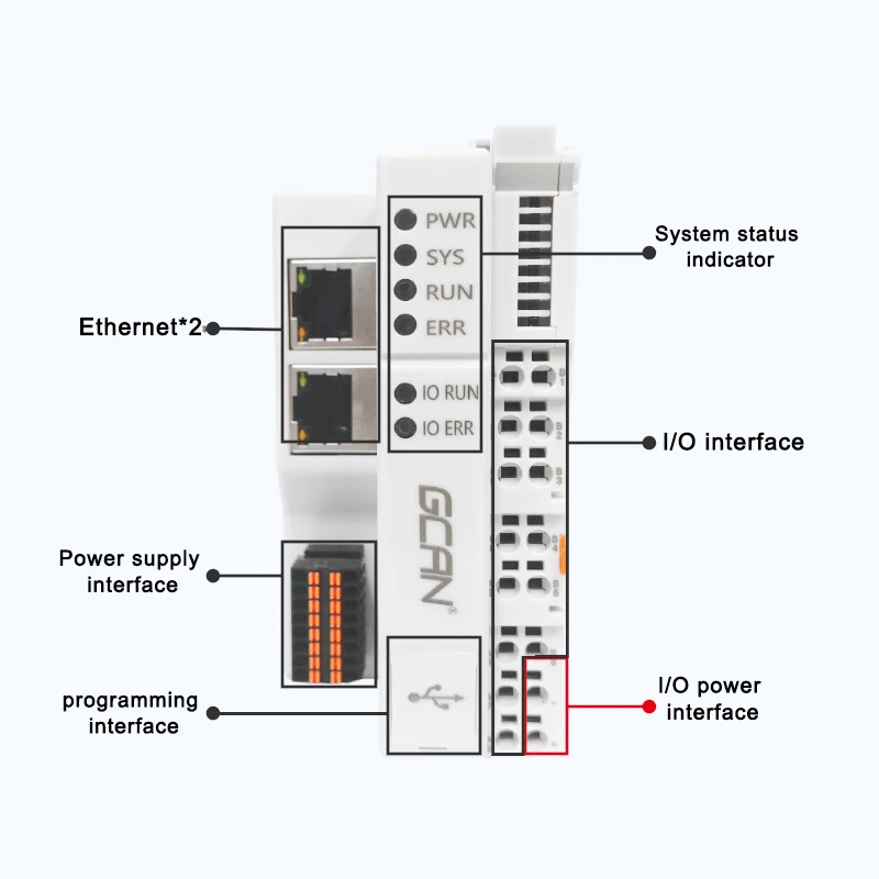 Industrial Codesys / OpenPCS Automation PLC Programmable Logic Controller for Analog Closed-Loop Control Systems