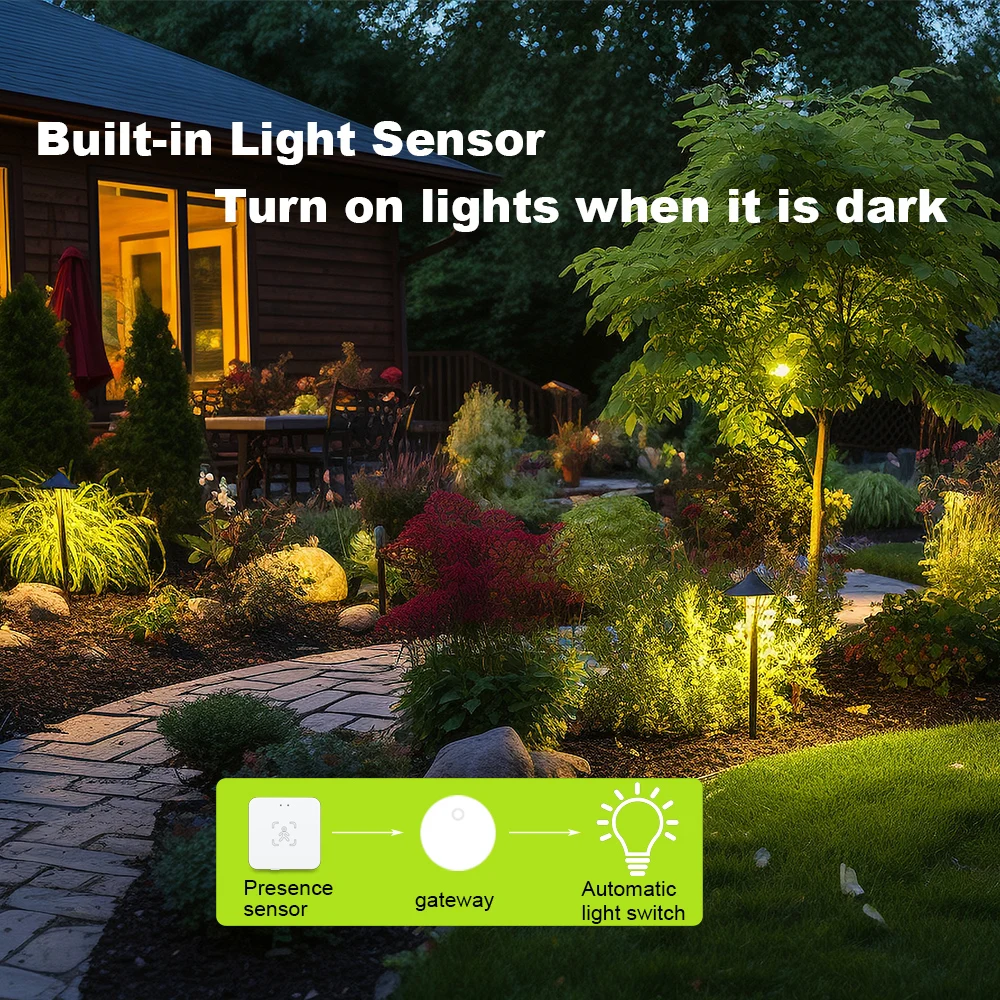 24G Zigbee Human Presence Detector Smart Human Body PIR Sensor Radar DetectorMotion Sensors Support Home Assistant