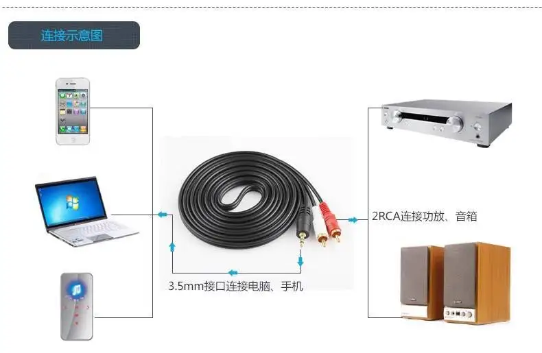 1 Stück Ji Cheng 3,5-mm-zu-Dual-Lotus-3,5-mm-Audiokabel, Ein-zu-Zwei, für MP3-Computerlautsprecher, 1,5 m – Detail 2