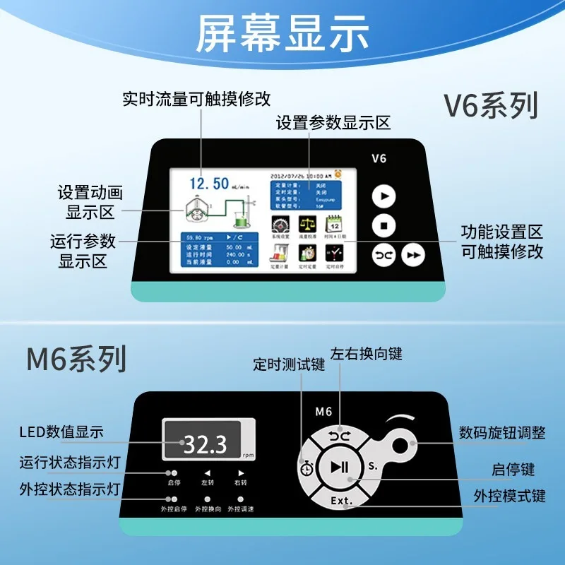 Industrial large flow peristaltic pump, intelligent version of variable speed adjustment externally controlled pump M6-12L