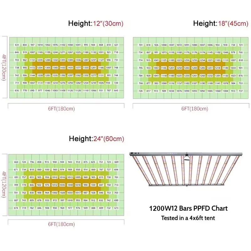 Grow Light ETL Dimmable Foldable 9 10 12 Bars 1000W 1200W Full Spectrum Hydroponic 318 Plant Led Grow Light
