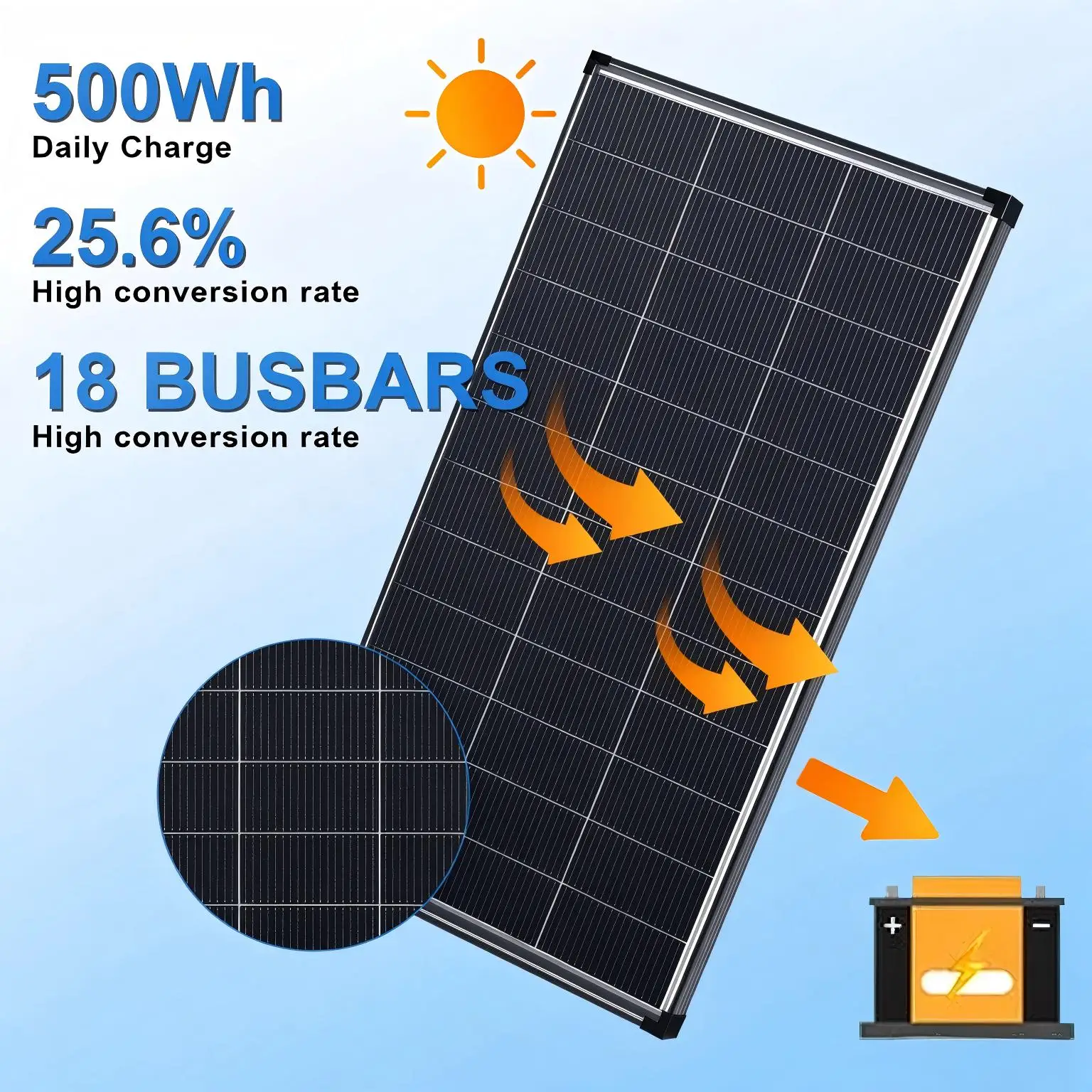 200W 400W(2x200W)Bifacial N-Type 18BB Solar Panel, 25.6% Conversion Efficiency IP68 Waterproof Module, Dual Sided Power Harvesting for Ground Mount, Shed & Remote Off-Grid Systems