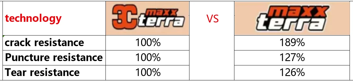 MAXXIS MINION DHR II Mountainbike-Downhill-Reifen, pannensicher, zusammenklappbarer Bergreifen, schlauchlose Downhill-Reifen, DH-Reifen – Detail 1