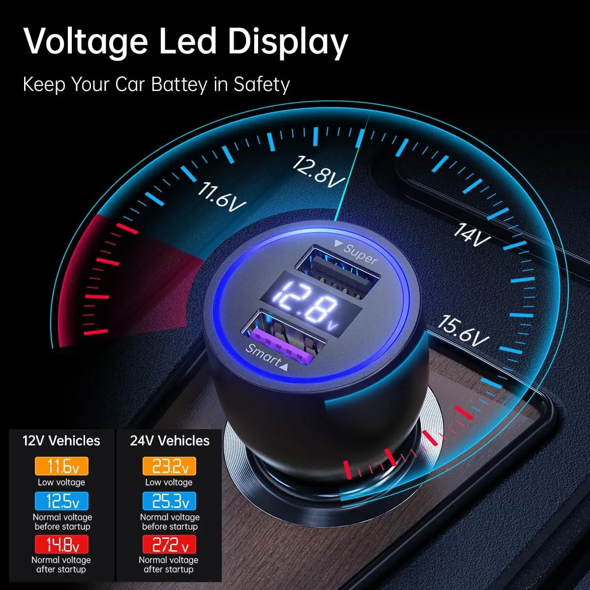 For Xiaomi Car Charger 120W 100W HyperCharge Super Fast Charging In Car Cargador Auto For Mi 17 15 14 13 12 Poco F8 X7 X6 Redmi