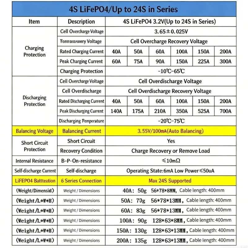 High Voltages 4S LiFePO4 BMSs Protections Module Supports Up To 24S With Integrated IC Design And Multiple Safety Features K1KF