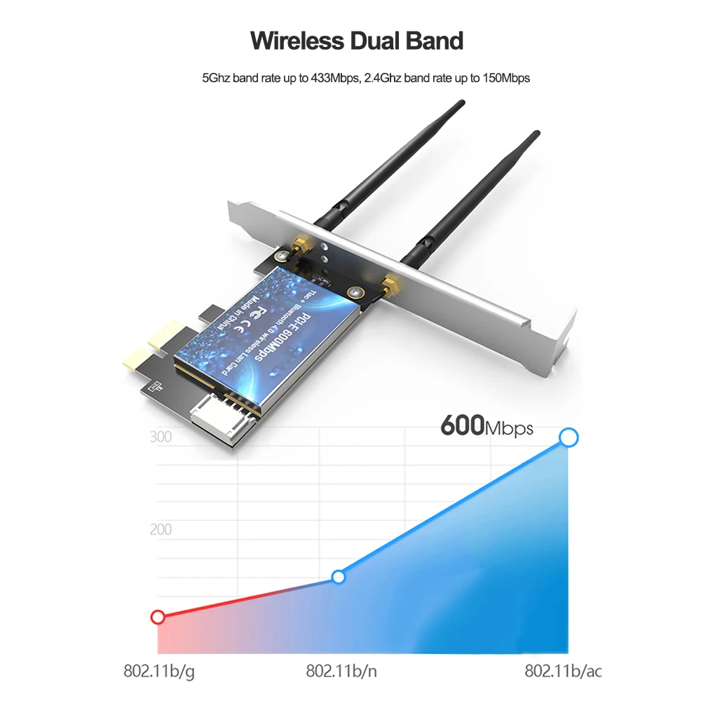 2.4/5G EP-9619 600M Dual Band PCI-E Wireless Network Card Bluetooth-compatible 4.0 Adapter For Multiple BSSID Cisco CCX Desktop