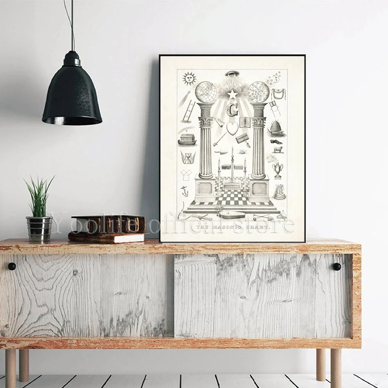 1pc Vintage Masonic Chart Symbols Prints, Currier and Ives Circa 1870 Drawing Poster Wall Art Canvas Painting Home Decor