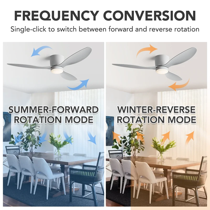 36 42 52 Inch Ceiling Fan 3 Blades Vintage Industrial ABS Ventilator With Light Remote Control for Home Office Cafe Decoration