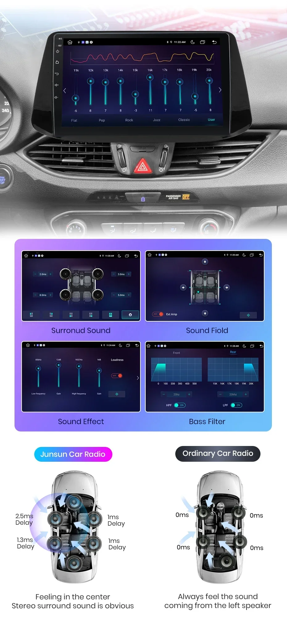Junsun drahtloses Carplay Android Autoradio für Hyundai i30 Auto intelligente Systeme rds bt dsp 2 din Autoradio – Detail 11