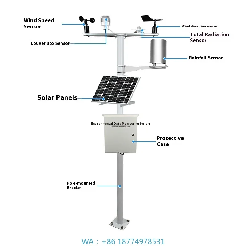 د الدفيئة درجة الحرارة الرطوبة الأمطار ضوء نظام مراقبة الغبار محطة الطقس الزراعية الصغيرة في الهواء الطلق المعدنية Farmlan