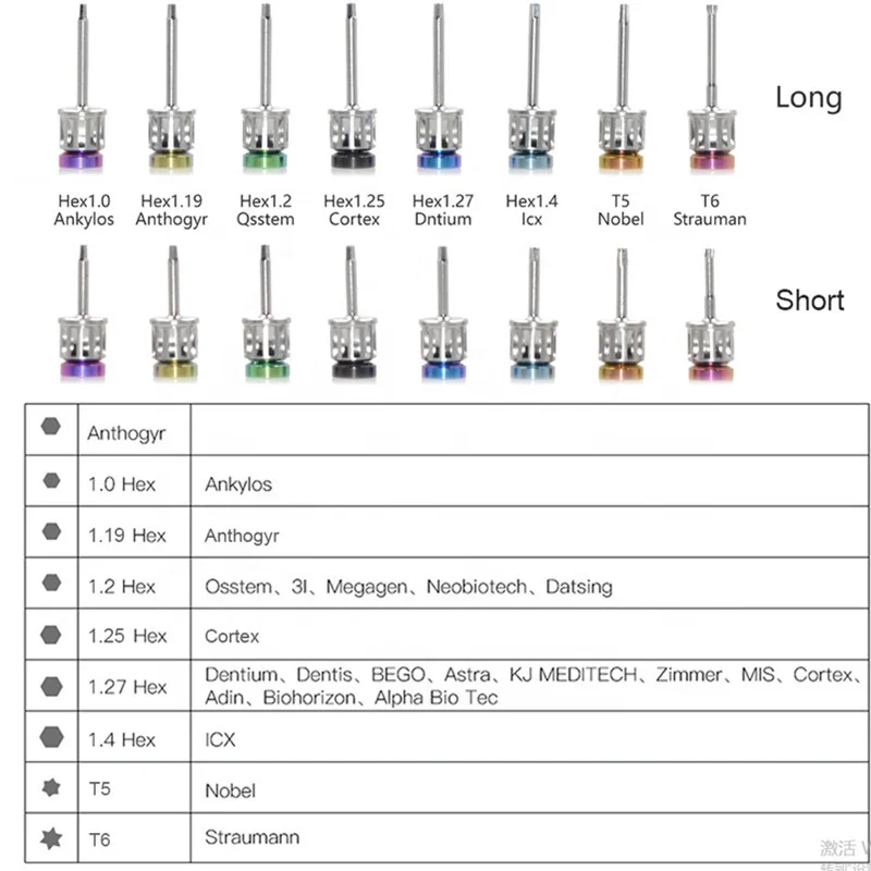 Dental Implant Tool Kit Universal Implant Torque Ratchet Screwdrivers Wrench Suppliers